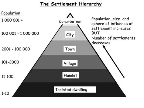 population of a hamlet|hamlet settlement.